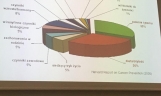 Zajęcia na Wydziale Chemii UAM