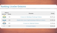 Kolejny ranking szkół pokazał, że jesteśmy najlepszym liceum w Gnieźnie
